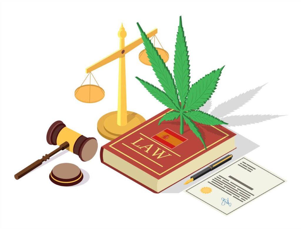 Cannabis (THC) Laws in Spain